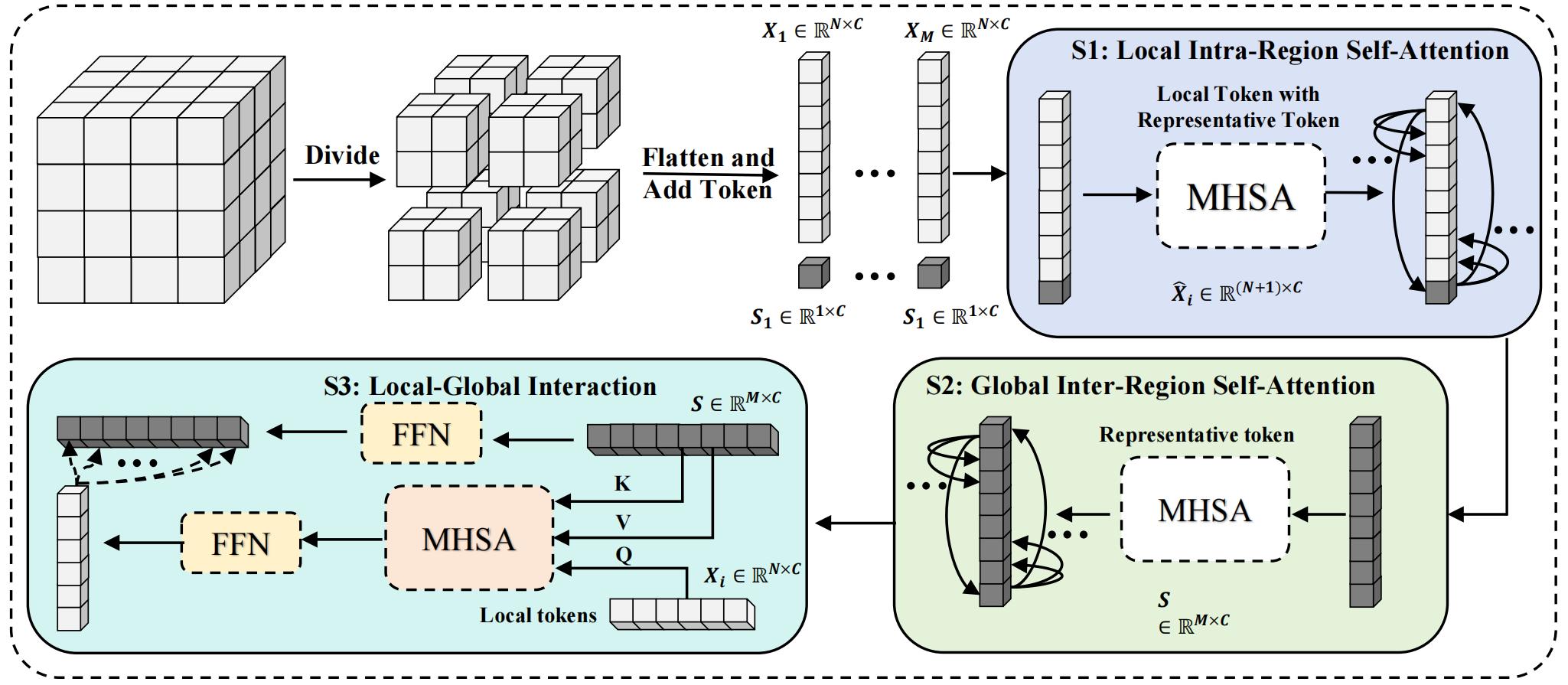 Self-supervised DFER Image.