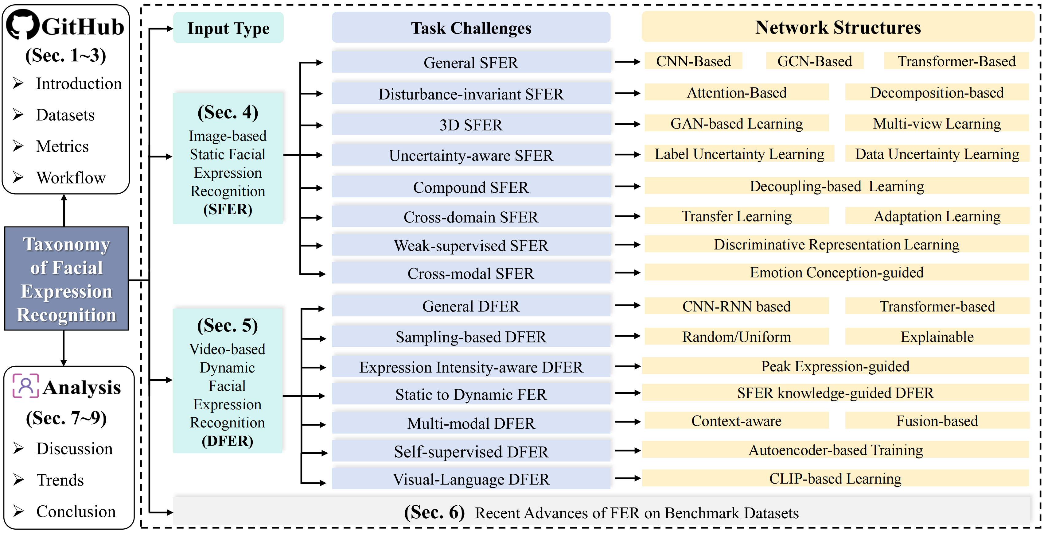 Taxonomy Overview Image.